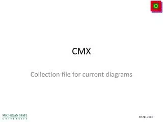 CMX