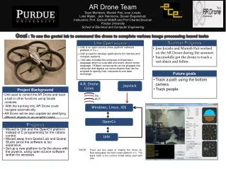 AR Drone Team Team Members: Manish Pati , Jose Jurado ,