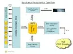 Data Repository - slide 1