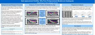 Sub-replacement Fertility: Why Pure Postponement Models are Inadequate