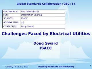 Challenges Faced by Electrical Utilities