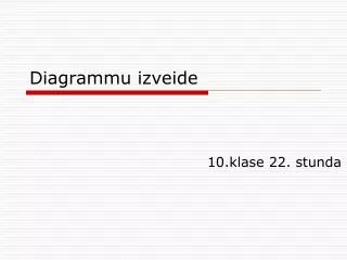 diagrammu izveide