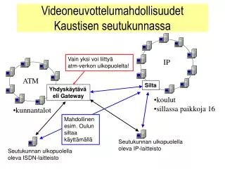 videoneuvottelumahdollisuudet kaustisen seutukunnassa
