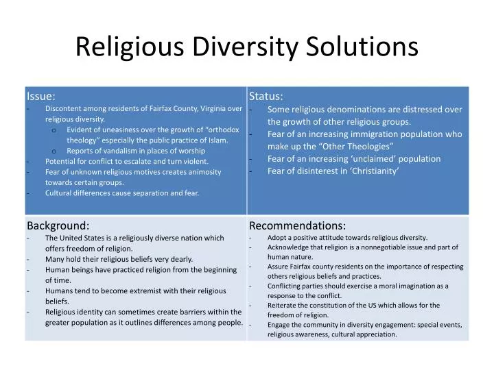 religious diversity solutions