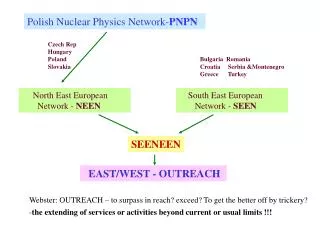 Polish Nuclear Physics Network - PNPN