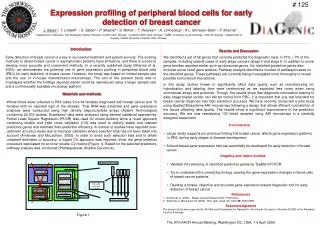 Expression profiling of peripheral blood cells for early detection of breast cancer