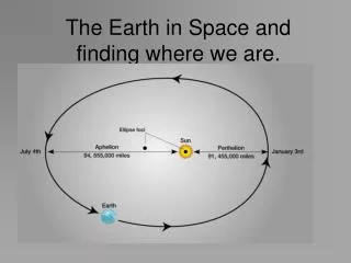 The Earth in Space and finding where we are.
