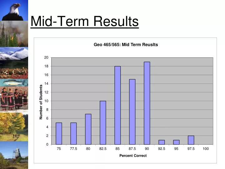 mid term results