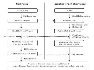 Calibration Prediction for new observations