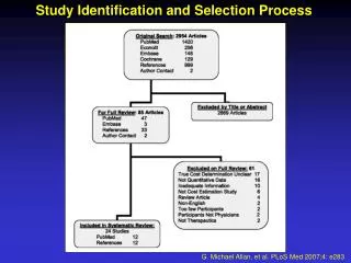 Study Identification and Selection Process