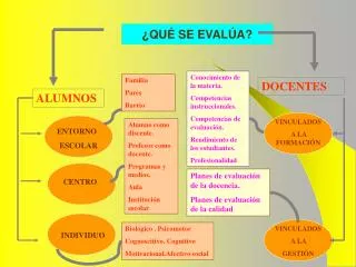 qu se eval a