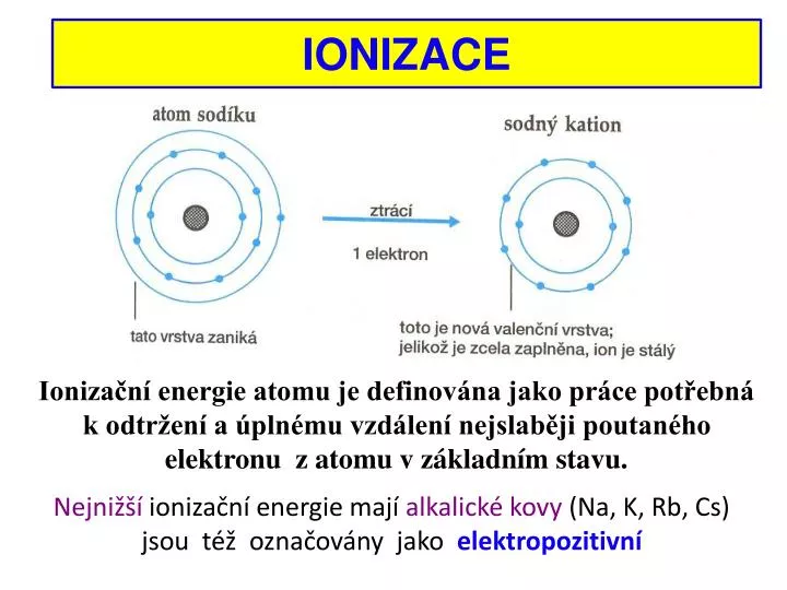 ionizace