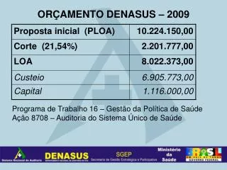 or amento denasus 2009