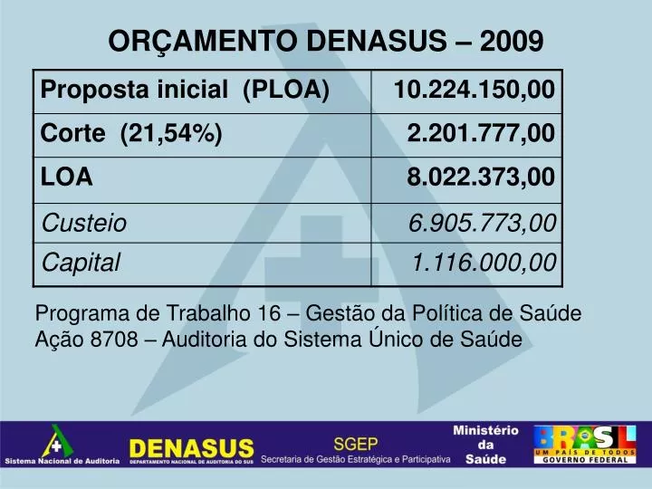 or amento denasus 2009