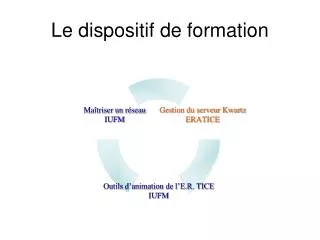 le dispositif de formation