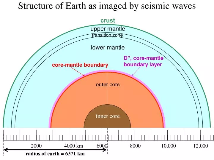 structure of earth as imaged by seismic waves
