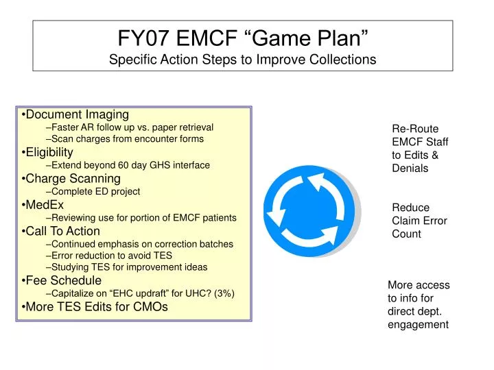 fy07 emcf game plan specific action steps to improve collections