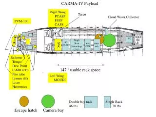 CARMA-IV Payload