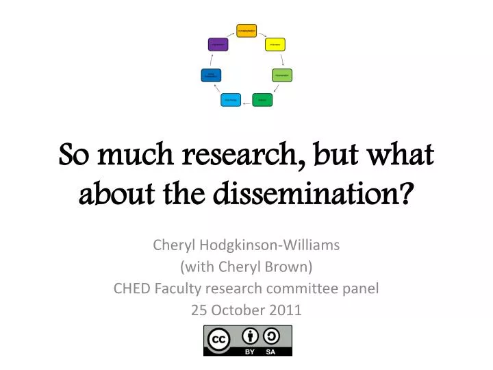 so much research but what about the dissemination