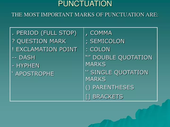 punctuation