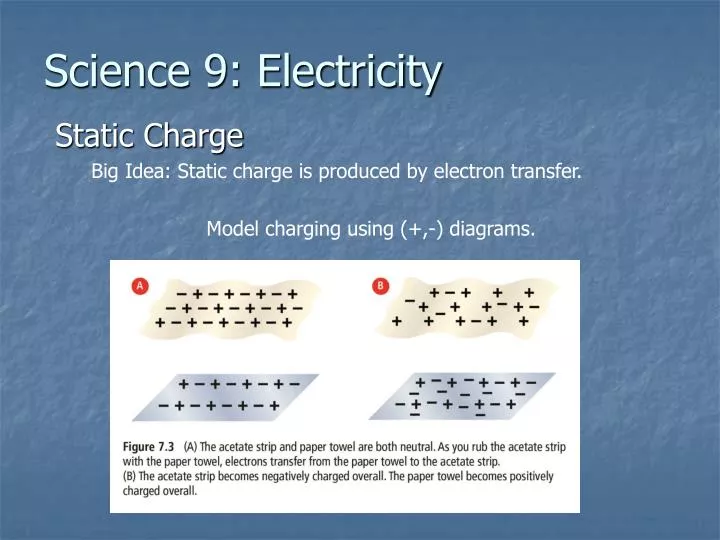 science 9 electricity