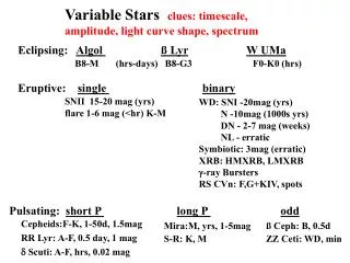 Variable Stars clues: timescale, amplitude, light curve shape, spectrum