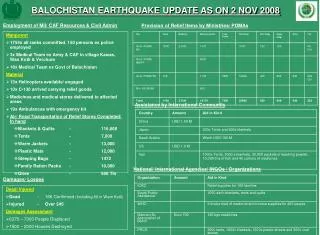 BALOCHISTAN EARTHQUAKE UPDATE AS ON 2 NOV 2008