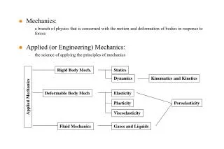 Mechanics:
