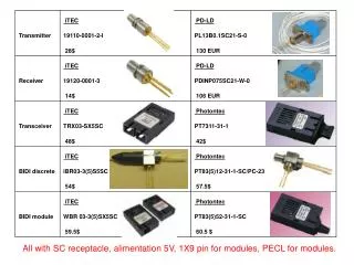 All with SC receptacle, alimentation 5V, 1X9 pin for modules, PECL for modules.
