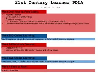 21st Century Learner PDLA Course Structure