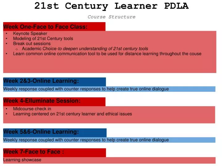 21st century learner pdla course structure