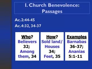 I. Church Benevolence : Passages