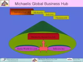 Michaelis Korea Co.,Ltd.
