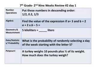 7 th Grade- 2 nd Nine Weeks Review #2 day 1