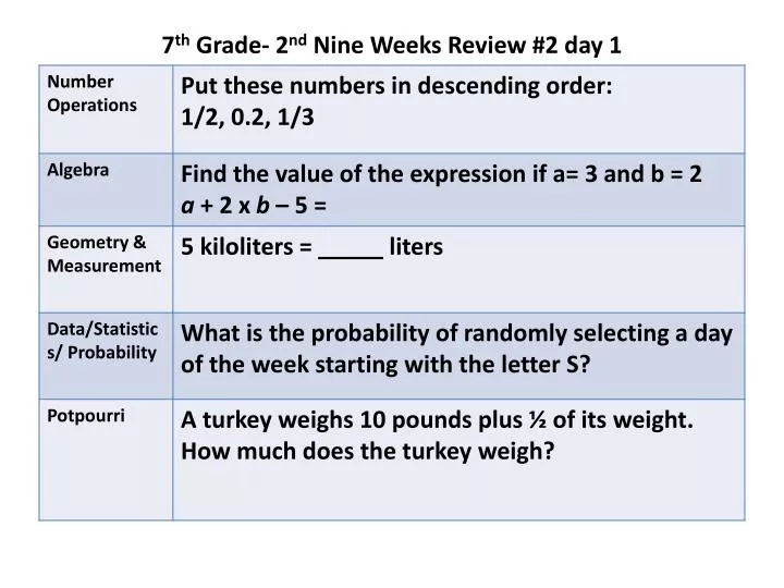 7 th grade 2 nd nine weeks review 2 day 1