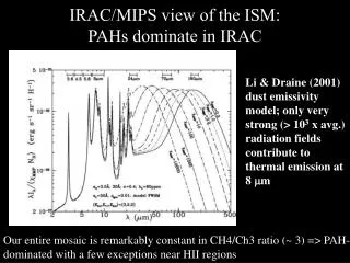 IRAC/MIPS view of the ISM: PAHs dominate in IRAC