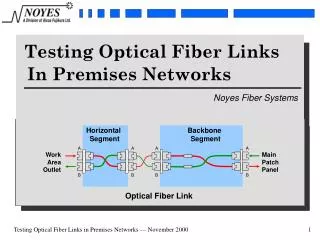 Testing Optical Fiber Links