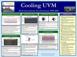 Cooling UVM Draft Greenhouse Gas Inventory 1990-2003