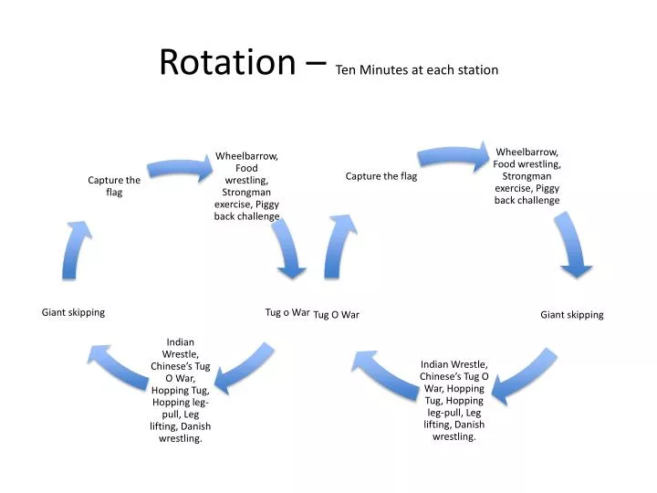 rotation ten minutes at each station