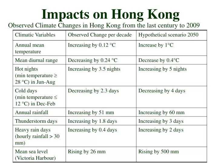 impacts on hong kong