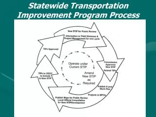 Statewide Transportation Improvement Program Process