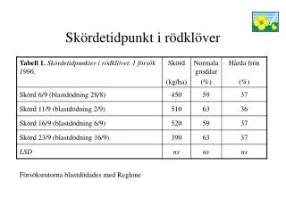 sk rdetidpunkt i r dkl ver