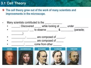 The cell theory grew out of the work of many scientists and improvements in the microscope.