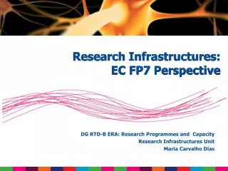 DG RTD-B ERA: Research Programmes and Capacity Research Infrastructures Unit Maria Carvalho Dias