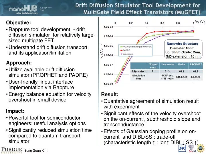 drift diffusion simulator tool development for multigate field effect transistors mugfet