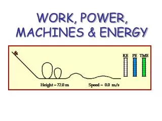 WORK, POWER, MACHINES &amp; ENERGY