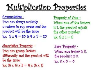 Multiplication Properties