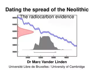 Dating the spread of the Neolithic The radiocarbon evidence