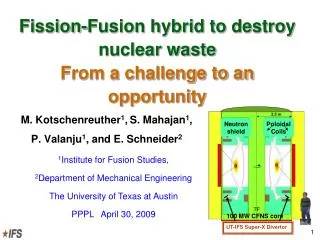 Fission-Fusion hybrid to destroy nuclear waste From a challenge to an opportunity
