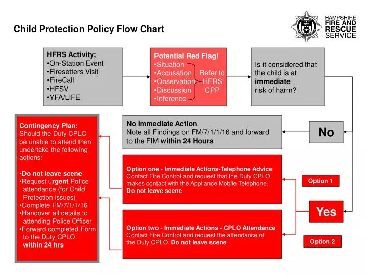 child protection policy flow chart